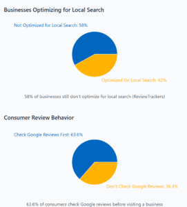 Key Statistics for Local SEO