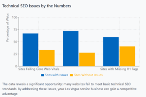 Technical SEO Statistics by the number Infographic